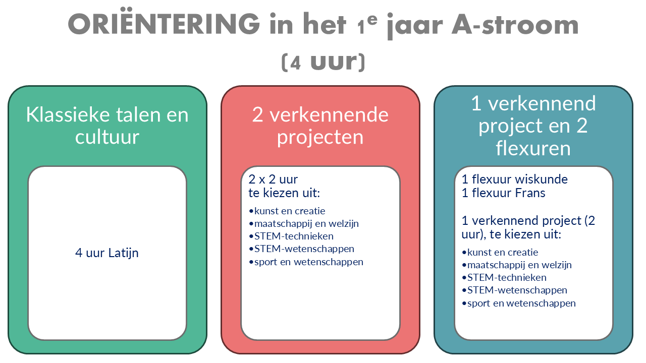 Keuzemogelijkheden 1 Keuzemogelijkheden 1