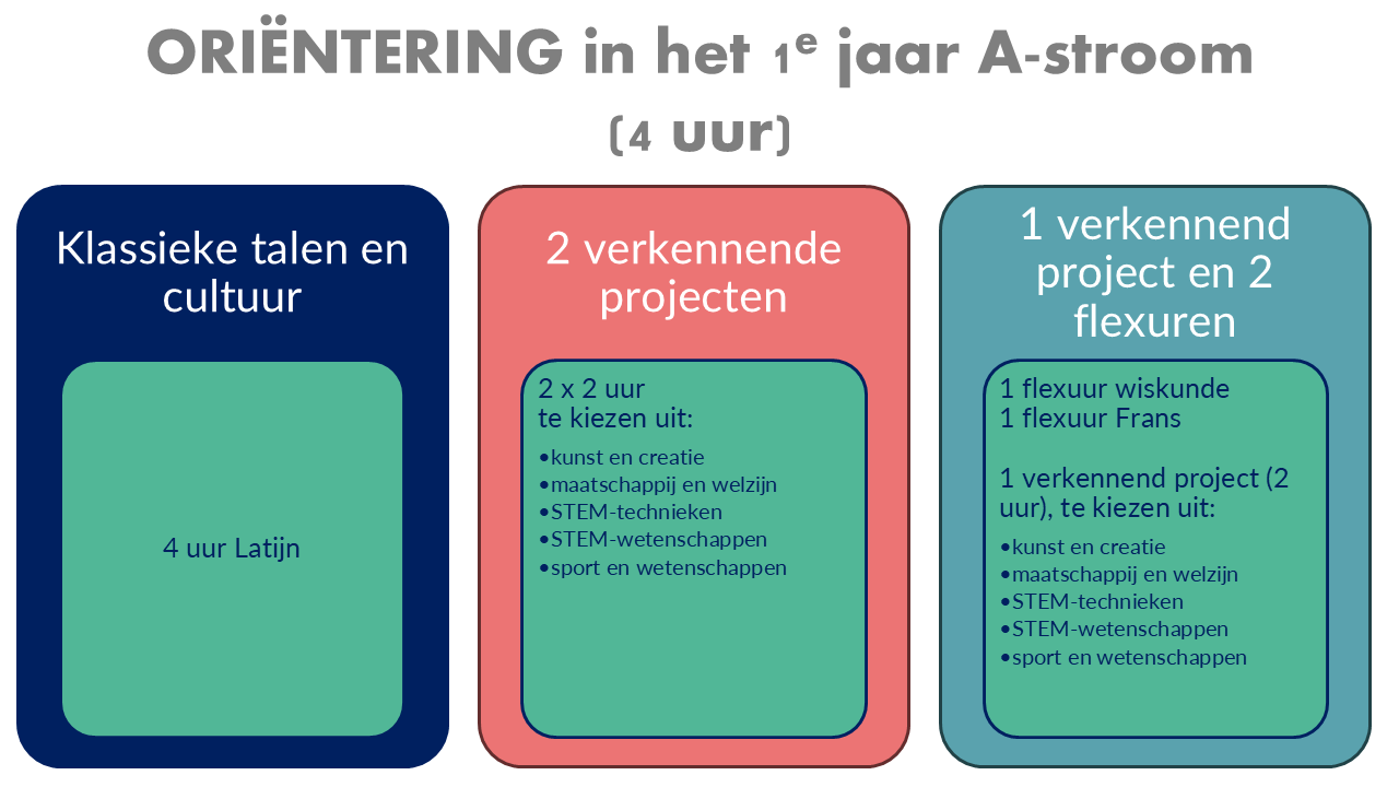 Keuzemogelijkheden 1 Keuzemogelijkheden 1