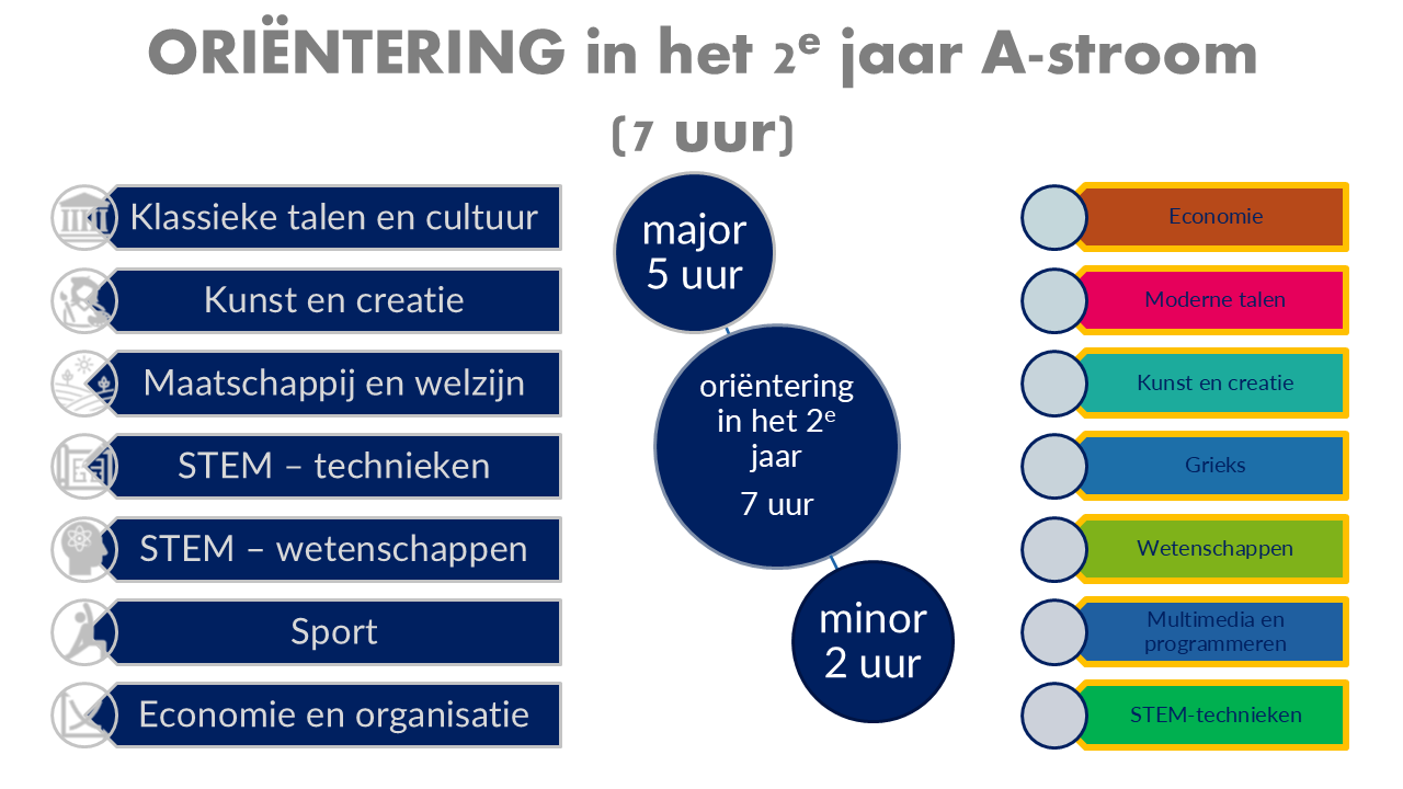 Oriëntering 2e jaar Oriëntering 2e jaar